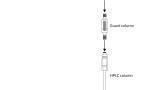 Prolong your HPLC column’s lifetime and improve data quality by making simple changes to your HPLC sample preparation procedures